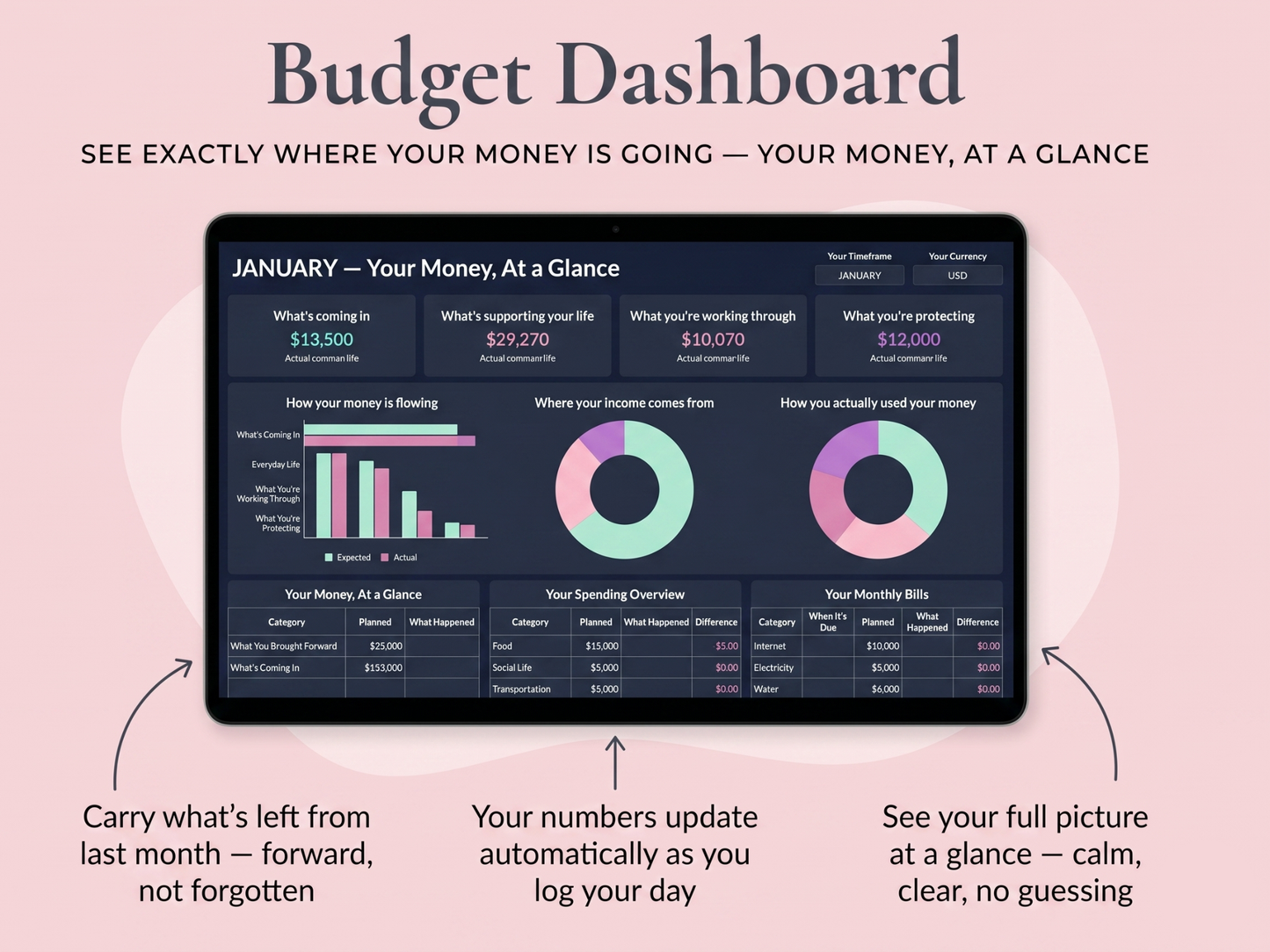 Do You Actually Know Where Your Money Goes? — A Budgeting System That Finally Makes Sense