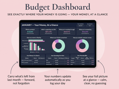 Do You Actually Know Where Your Money Goes? — A Budgeting System That Finally Makes Sense